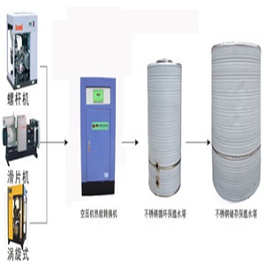 空压机余热回收配置